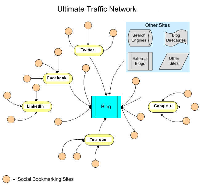Ultimate Traffic Network ultimate_traffic_network